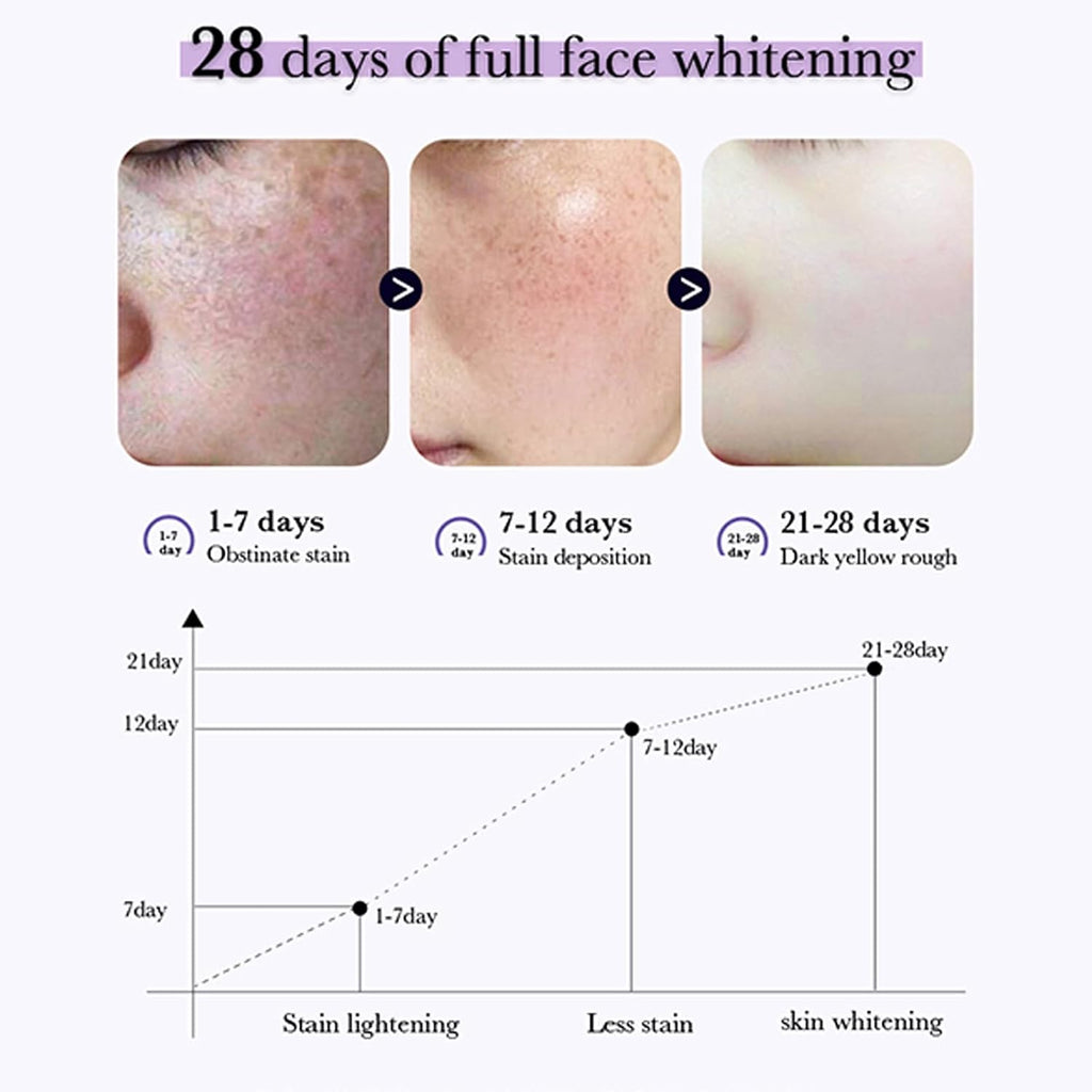 Solución Blanqueante & Suavizante con Nicotinamida (30ml) – Ilumina, Hidrata y Unifica el Tono de la Piel