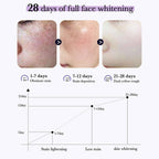 Solución Blanqueante & Suavizante con Nicotinamida (30ml) – Ilumina, Hidrata y Unifica el Tono de la Piel